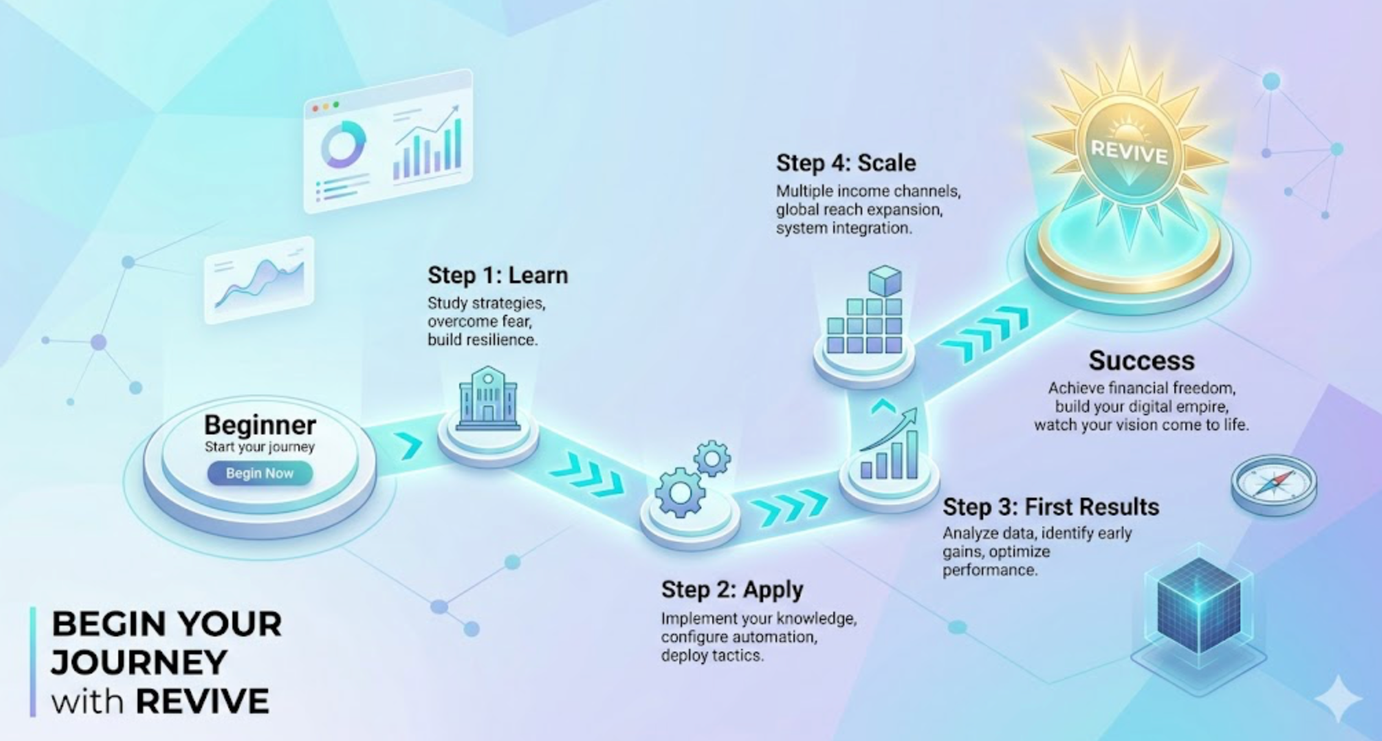 Digital Income Blueprint